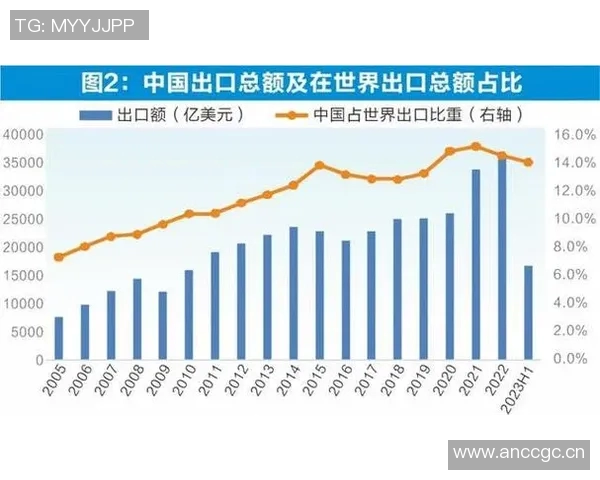 全球视野下的进出口贸易发展趋势与挑战分析